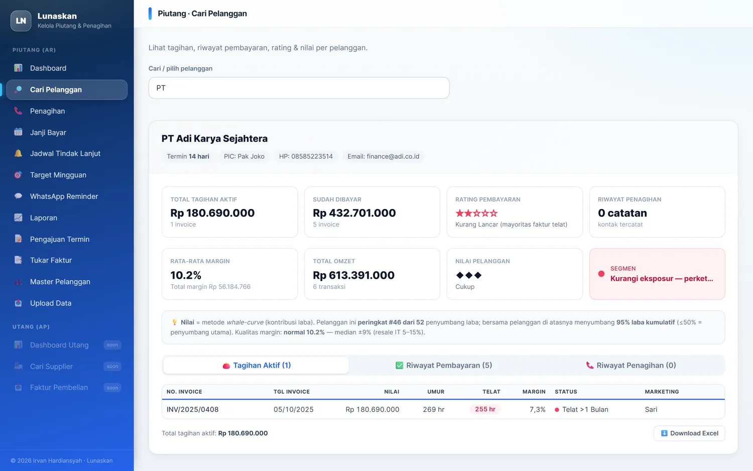 Halaman Cari Pelanggan Lunaskan