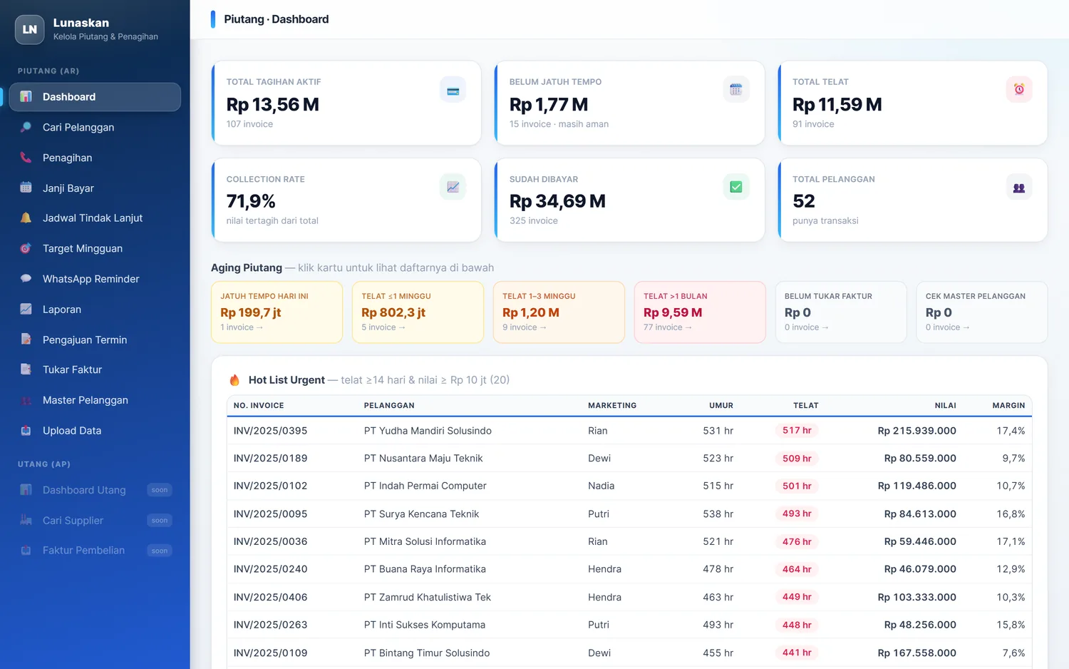 Tampilan dashboard aplikasi reminder tagihan WhatsApp Lunaskan